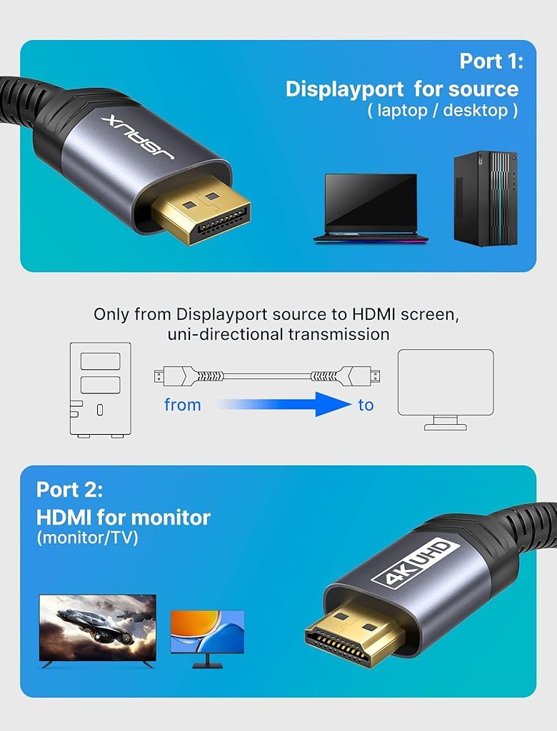 JSAUX 4K DisplayPort to HDMI Cable Adapter 10FT, DP to HDMI Male Video UHD 1440P/2K@120Hz,4K@30 Nylon DP to HDTV Uni-Directional Cord for Dell, Projector, Desktop, AMD, NVIDIA, Lenovo, HP JSAUX 4K DisplayPort to HDMI Cable Adapter 10FT, DP to HDMI Male Video UHD 1440P/2K@120Hz,4K@30 Nylon DP to HDTV Uni-Directional Cord for Dell, Projector, Desktop, AMD, NVIDIA, Lenovo, HP